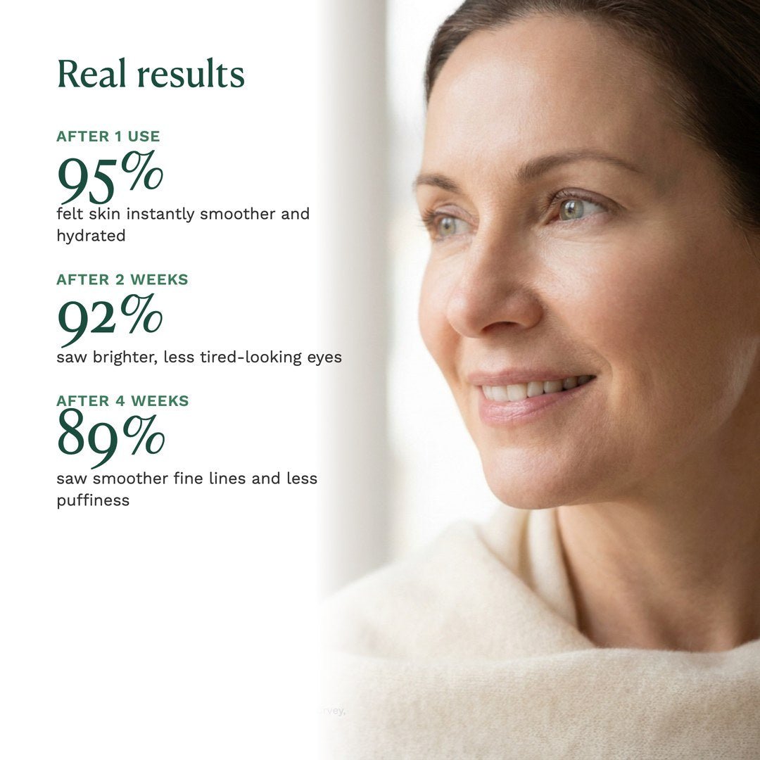 Peptide Firming Eye Cream