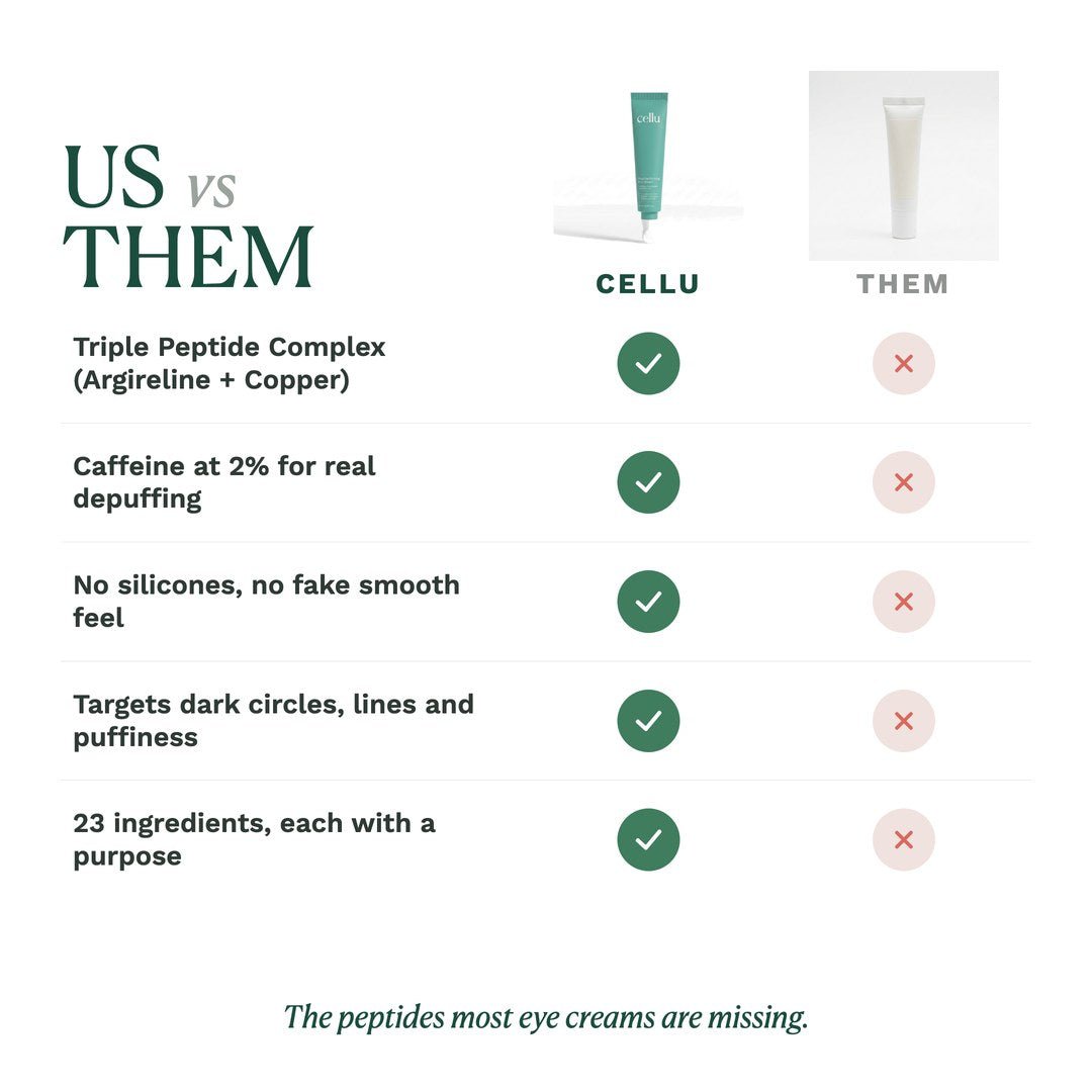 Peptide Firming Eye Cream