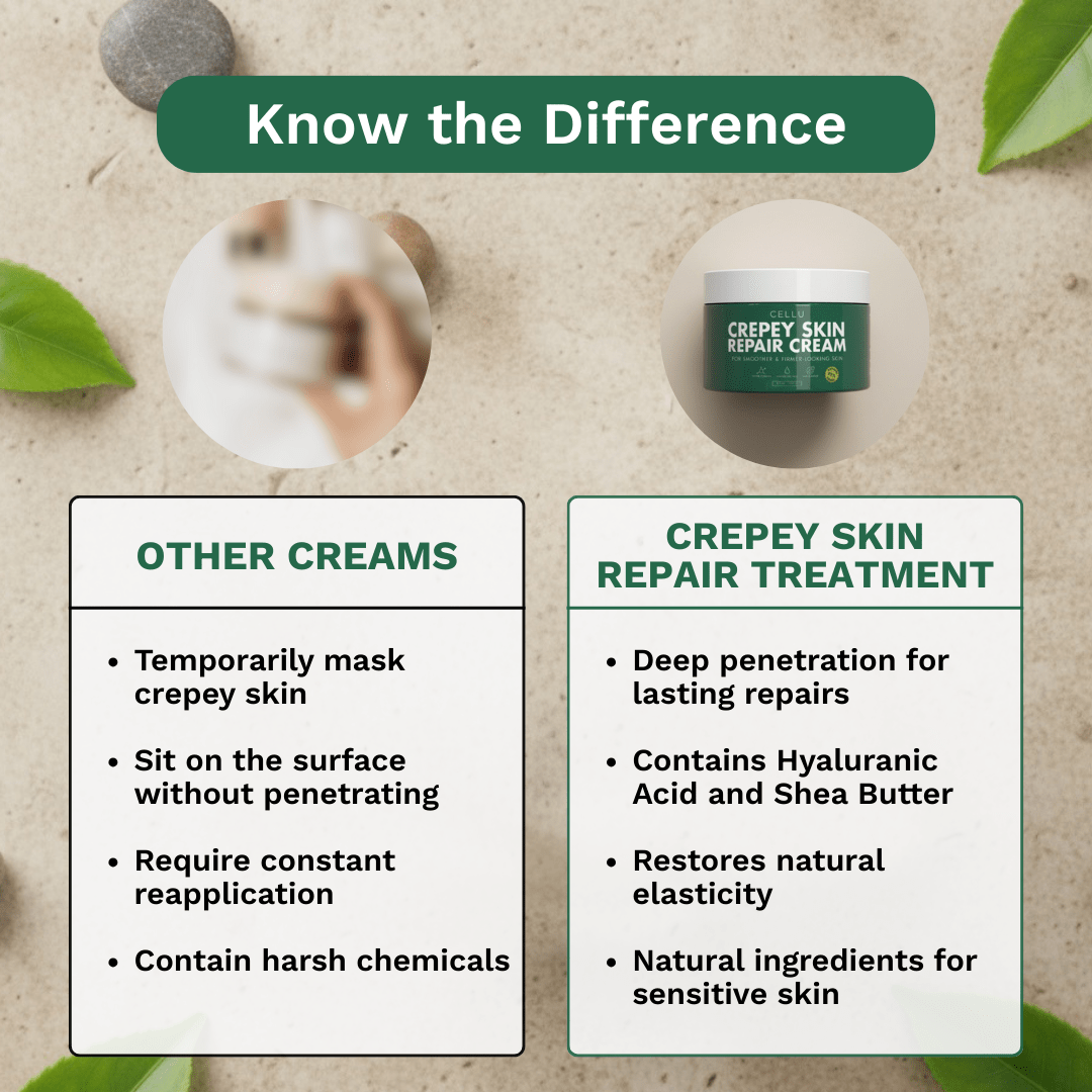 Crepey Skin Repair Cream